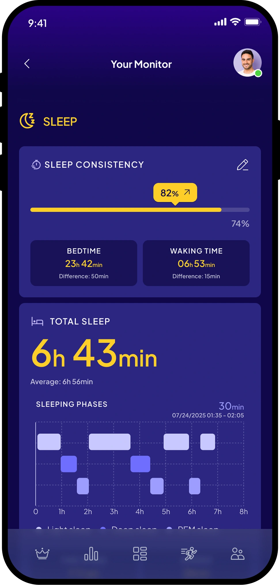 Professional Health Monitoring